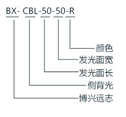 侧背光选型指南模板.jpg