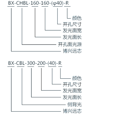 开孔面光源、开孔侧背光选型指南模板.jpg