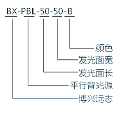 平行背光源选型指南模板.jpg