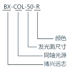 同轴光源选型指南模板.jpg