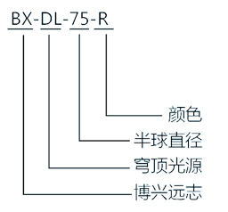 穹顶光源选型指南模板.jpg