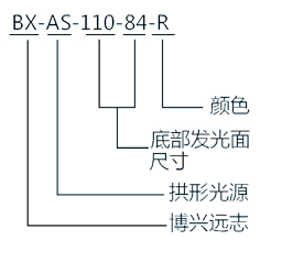 拱形光源选型指南模板.jpg