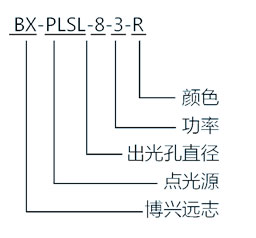 点光源选型指南模板.jpg