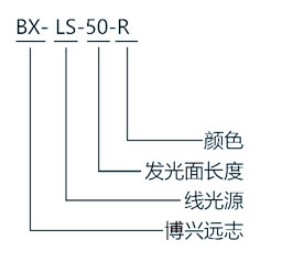 线光源选型指南模板.jpg