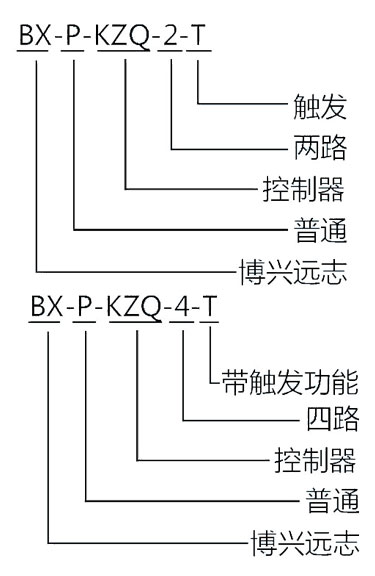 触发模拟控制器选型指南.jpg