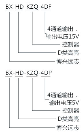 高亮数字电源控制器选型指南.jpg