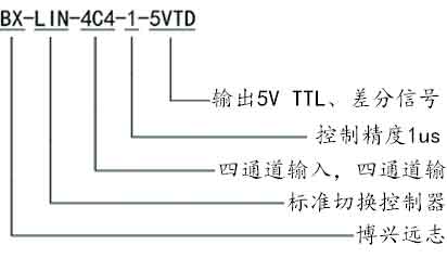 四路切换数字控制器选型指南.jpg