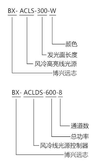 风冷高亮线光源选型指南.jpg