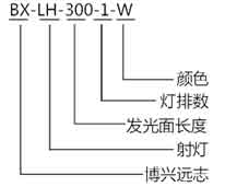 射灯选型指南.jpg