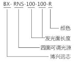 四面可调光源-选型指南.jpg