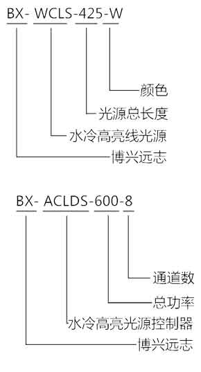 水冷高亮线光源-选型指南.jpg