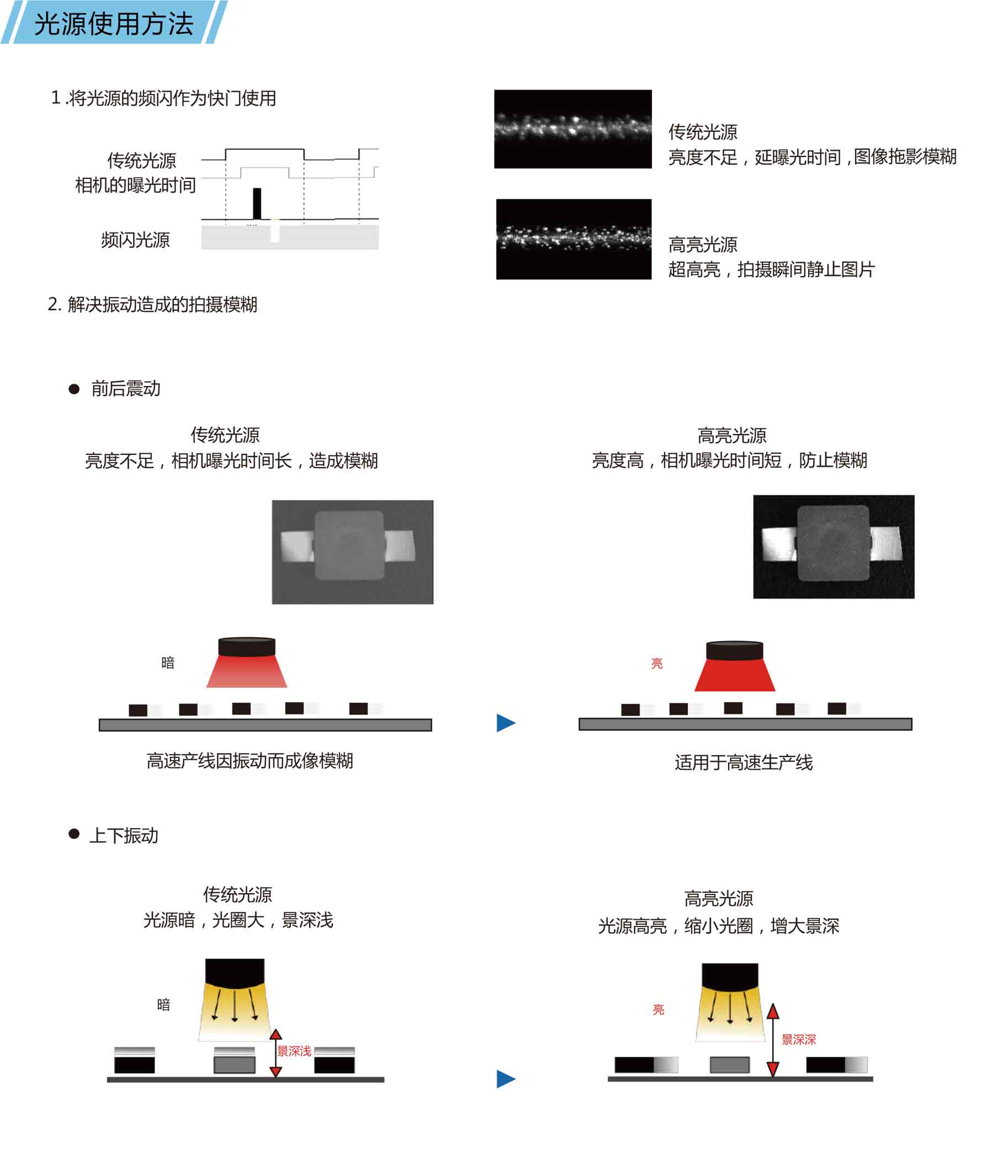 高亮频闪光源-2.jpg