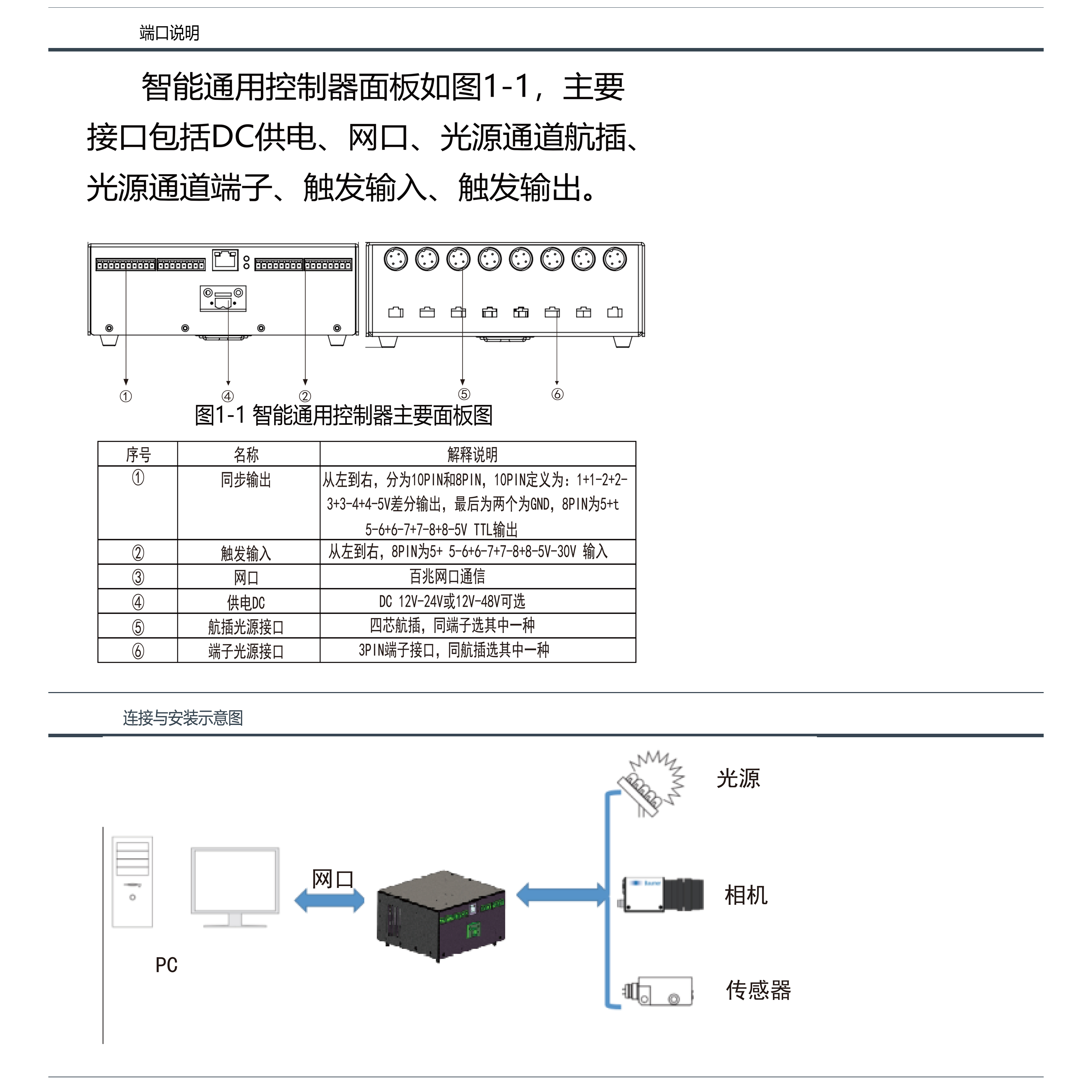 智能通用控制器.jpg